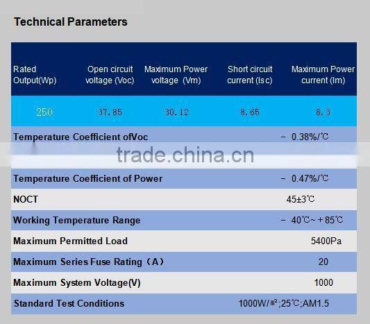 Grade A 250watts solar panels with TUV CE
