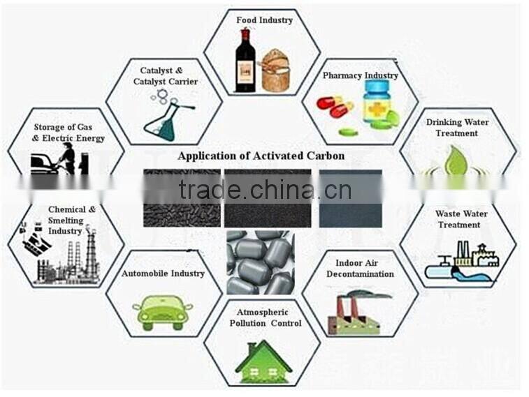 Factory granular coconut shell activated carbon/charcoal
