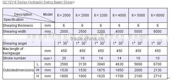 NEW ,ISO,CE, QC12Y Hydraulic Swing Beam Shear,QC12Y-6X3200