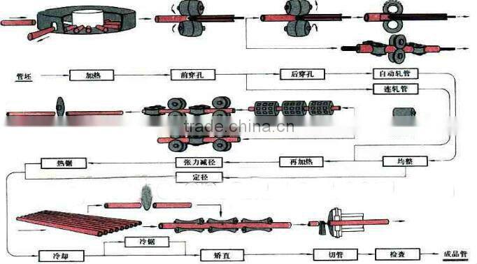 hot dip galvanized steel pipe/ galvanized iron pipe price