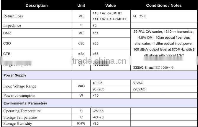 FTTH/FTTP- Fiber Optical Node 1GHz PTR3232D