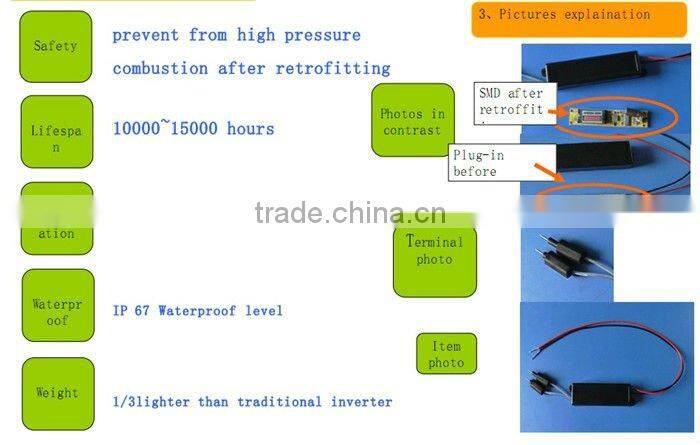 New arrival! Safety intelligent inverter for CCFL angel eyes