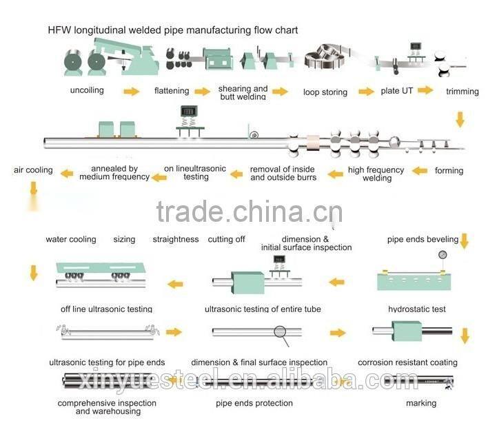 Large diameter welded steel pipe LASW steel pipes ,carbon steel pipe price
