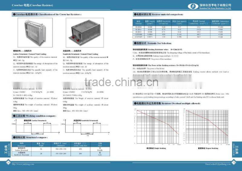 Wind Inverter High Power Variable Crowbar Braking Resistor