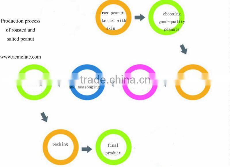 Chinese peanut kernels(virgina type)