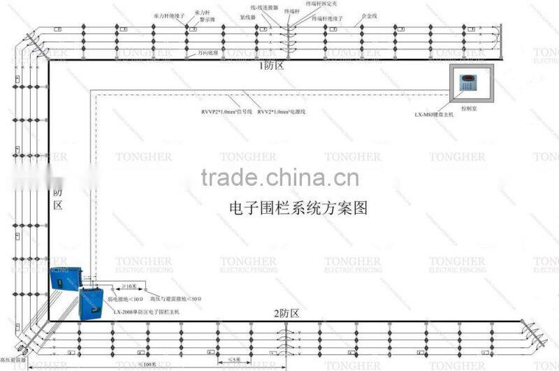 house safe smart home electric fencing system solution supplier