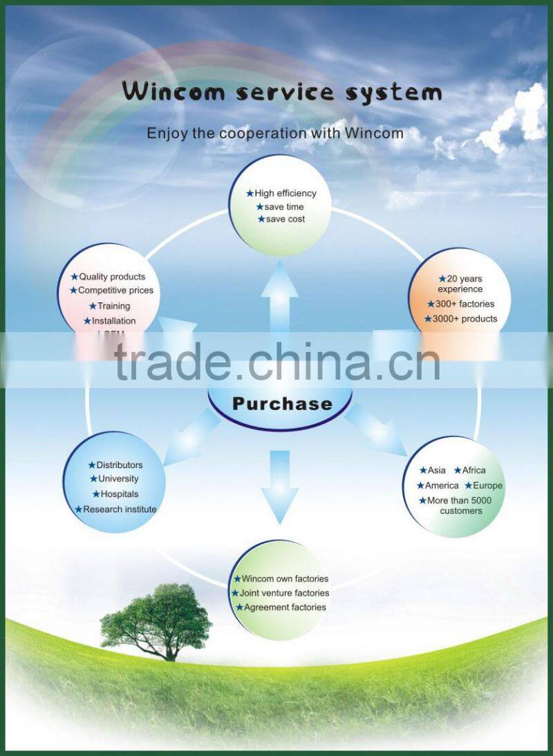 Hot Seller PH-281 Digital Pen Type Portable PH Meter With Low Price