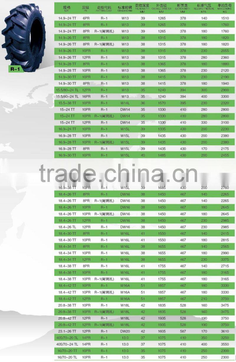 ARMOUR BRAND agricultural tyres R1all size is available