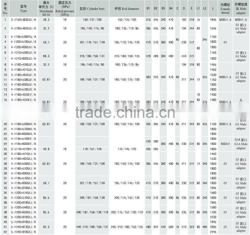 hydraulic telescopic cylinder for vehicles/truck parts manufacturer