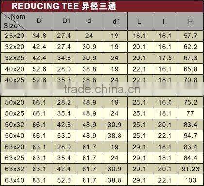 Water Feeding PPR Reducing Tee /PPR Tee/pipe tee