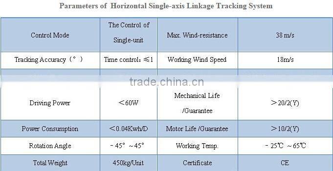 High-tech Horizontal single axis linkage system
