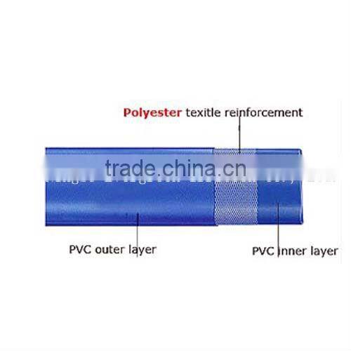 PVC Layflat Hose, Heavy PVC Lay flat Hose