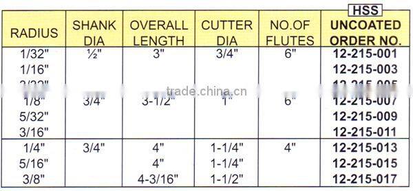 Inch Size HSS Concave Cutter,Shank Type itemID:ORAY