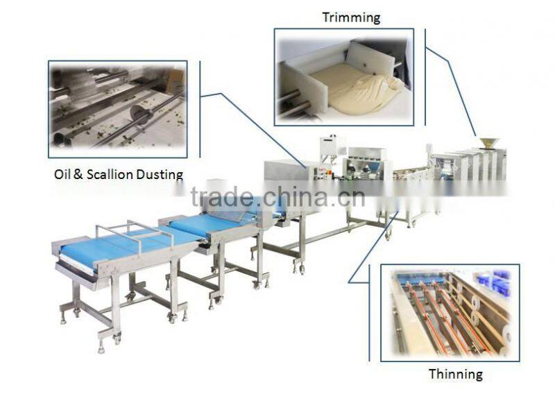 High Capacity Paratha machine