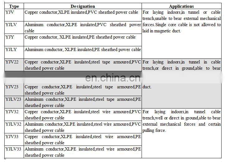 0.6/1KV CU/XLPE 5 core 120mm PE sheathed power cable