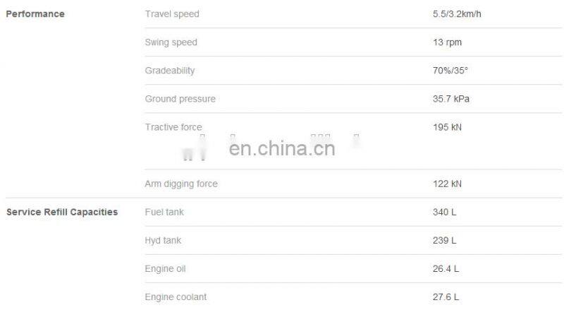 SANY 25 ton Excavator windshield swing gear paint SY235CLC