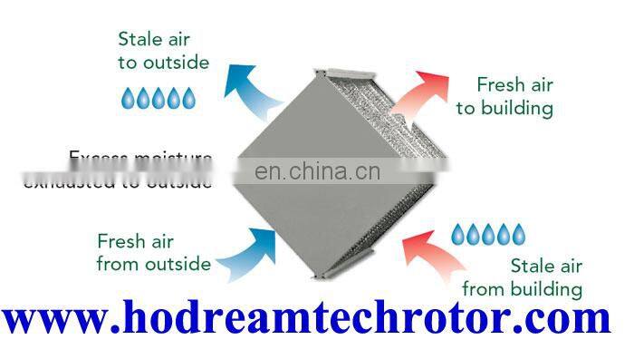 competitive price good quality high efficiency paper air to air heat exchanger