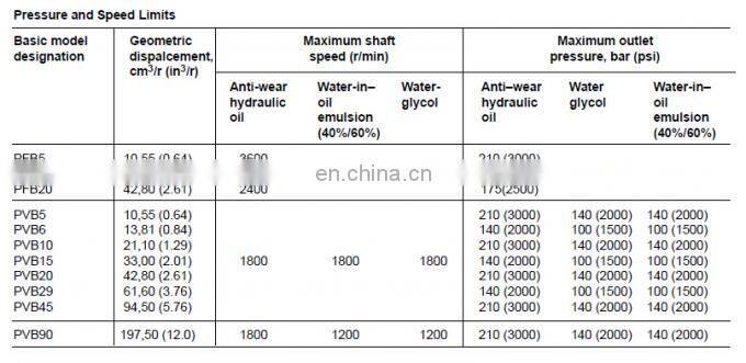 Vickers hydraulic piston pump PVB5-FLSWY PVB5-FRDY PVB5-FRS PVB5-FRSXY PVB5-FRSY PVB5-LC PVB5-LS PVB5-LST PVB5-LST