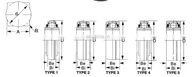 Agricultural machinery bearing GW208PP17