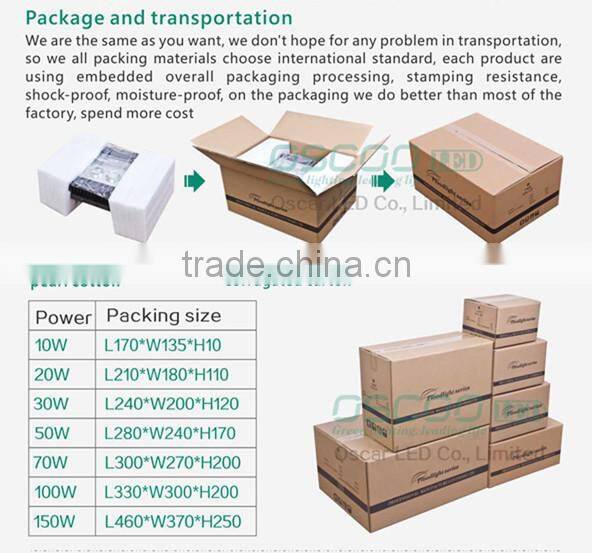 Oscoo Brand Hot-Sale New design 20W finned led lights