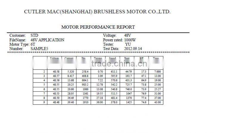 Mac 48V1000W high speed hub gear motor for ebike motor brushless electric motor