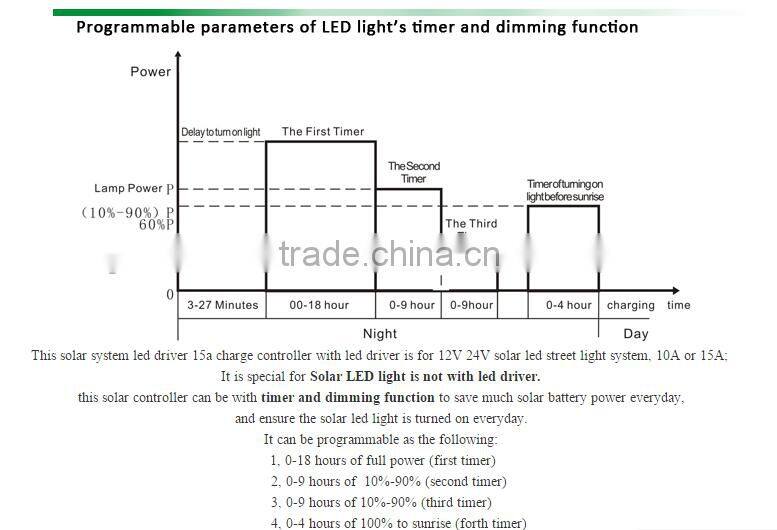 12V/24V 15A SOLAR STREET LIGHTS CONTROLLER