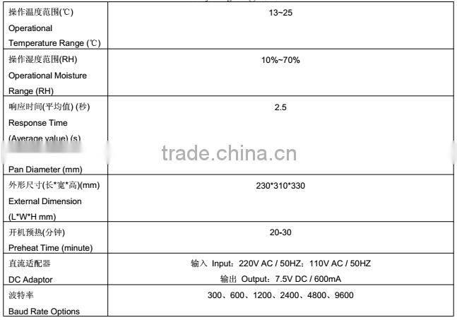 320g x 1mg ES-A seires Precision/laboratory/food Electronic Balance with Windshield clock function