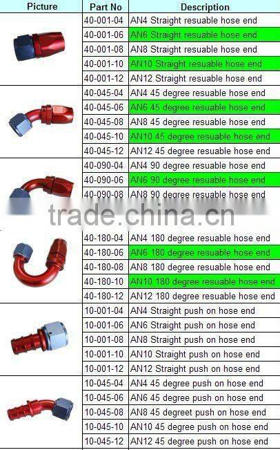 Interchangeable Iso9000 Wholesale Aluminum Oil Cooler Hose Fitting 180 Degree Push On End blue and red 10-180-10