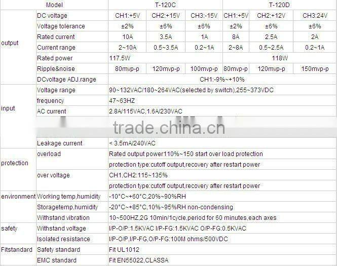 T-120D Triple output switch power supply 120w