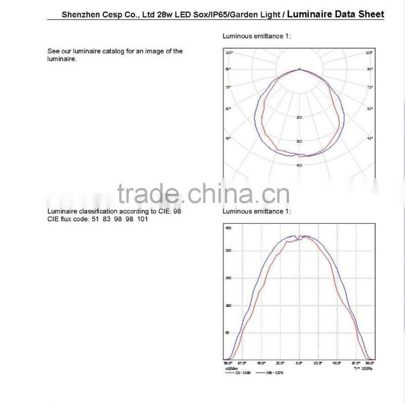 Hot sell die casting garden led lighting fixtures