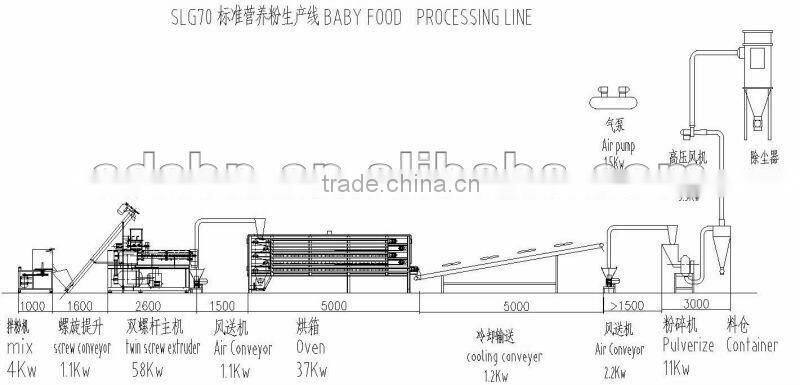 Advanced modify starch extrud machin