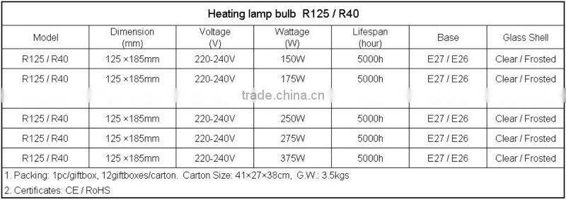 R125(R40) 175W infrared heat lamp for food