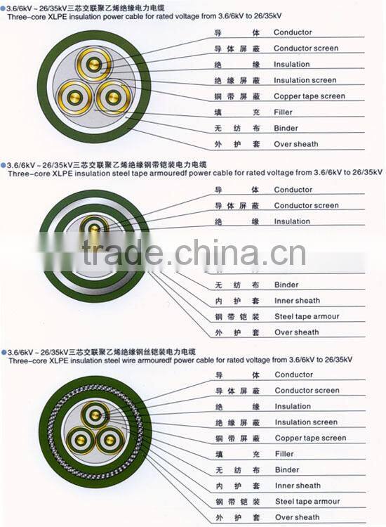 AWG 24 28 Steel wire underground laying armoured cable