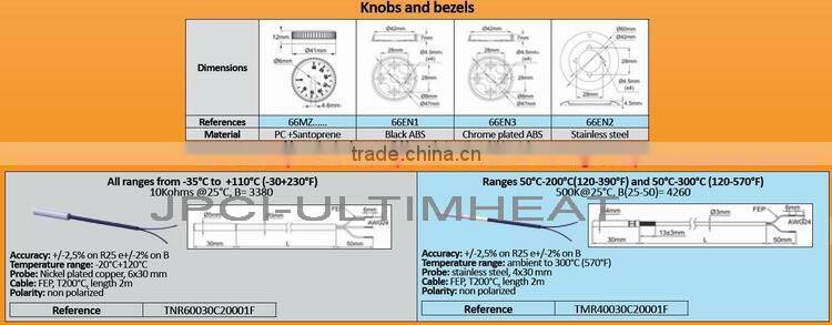 type 2PE Electronic thermostat