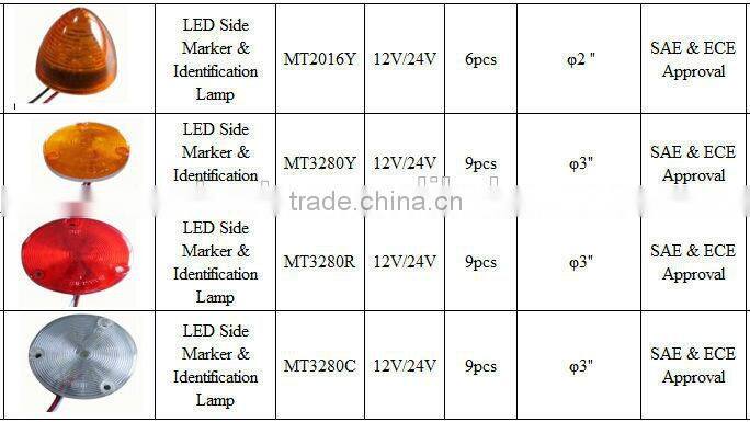 SAE & ECE Approval 12V/24V Led truck Side Marker lights