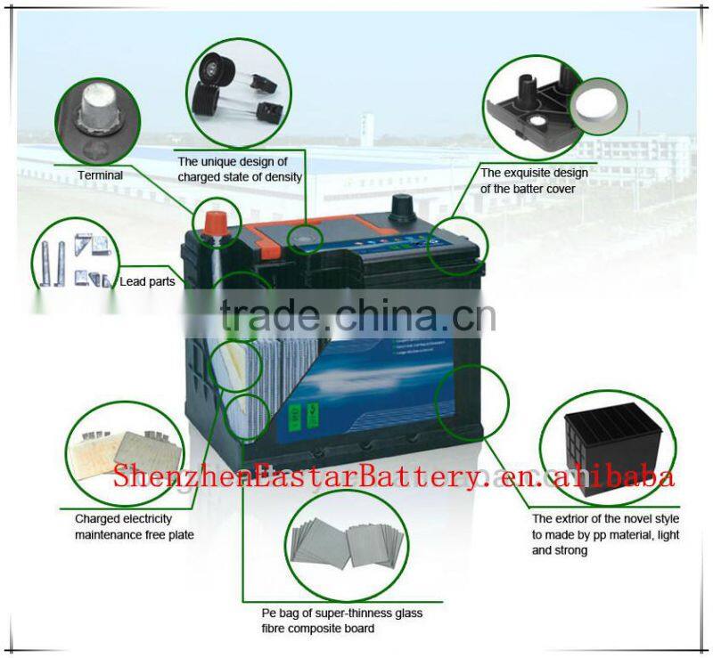 Factory Manufacturing 12v 60ah car battery battery rickshaw