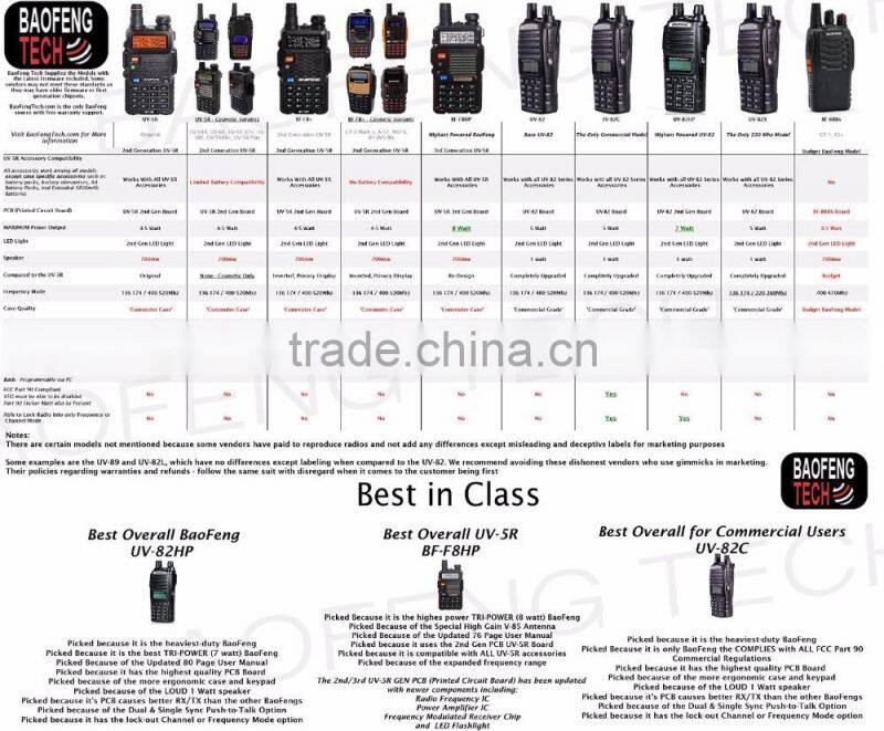 NA-771,UT-72 Radio Antenna SMA Female Coil 19" Magnetic Mount VHF UHF 144/430Mhz,UT-72