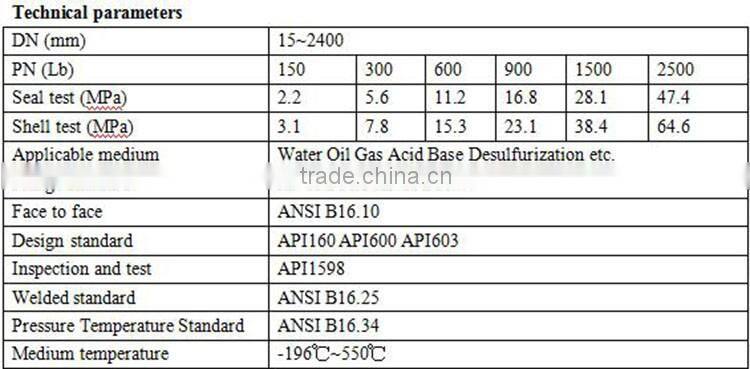 Ductile Iron Sluice Gate Valve