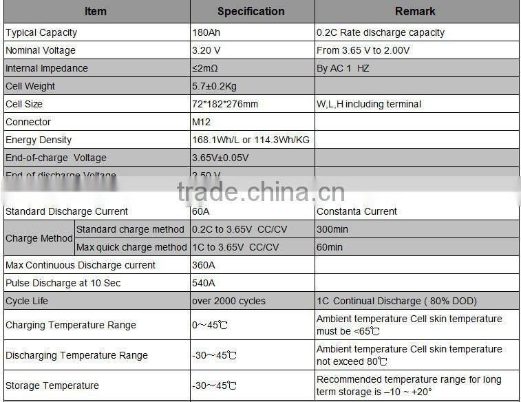 LiFePO4 Battery 3.2V With 200AHP prismatic cell