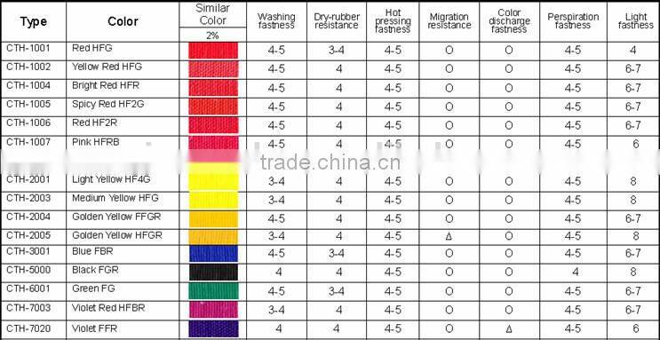 Liquid pigment paste CTH-2001Light Yellow for cotton printing
