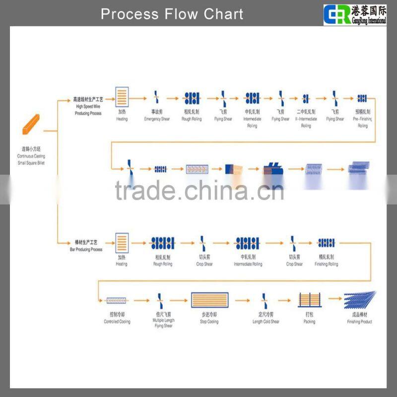 hebei ribbed low carbon steel sheet and plate price from tangshan