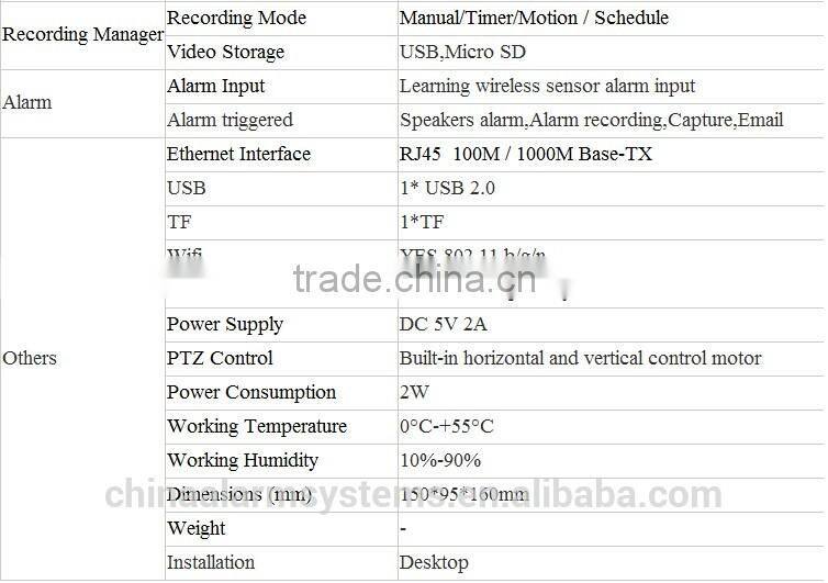 alarm system Video recorder IP camera security alarm system home security alarm