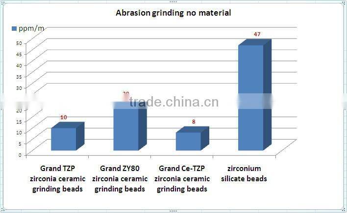 High density 95%zro2 zirconia ceramic ball