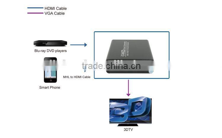 LM-HV01 Digital to Analog 1080p HDMI to VGA Converter supports MHL 2.0&DVI 1.0