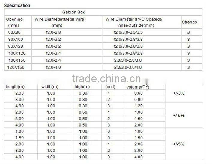 Anping Grey Color PVC Gabion(2*1*1m)