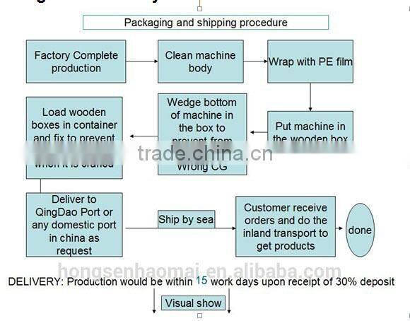 whatsapp 0086-13969799452 Great Sale HSHM 1325 DK Cnc Router Atc