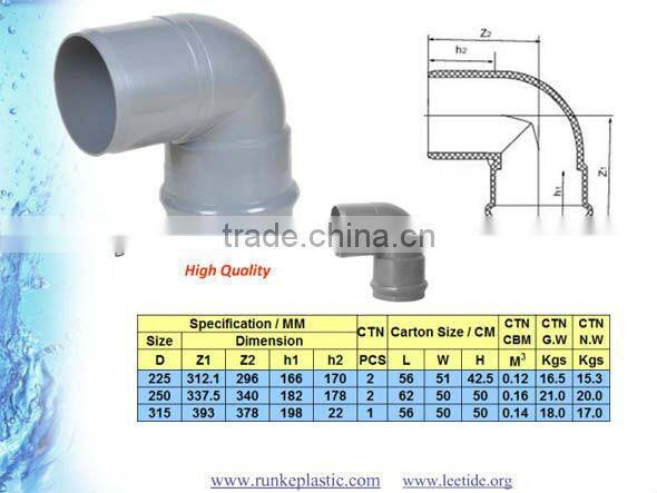 PVC Pipe Fitting RRJ for Water Supply
