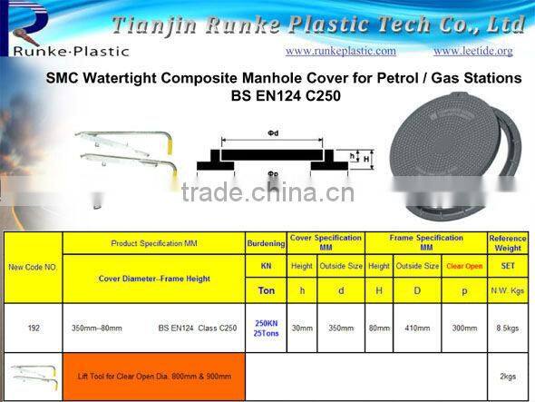 SMC Watertight Electric Manhole Cover BS EN124