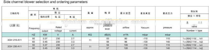 factory supply small electric air blower price