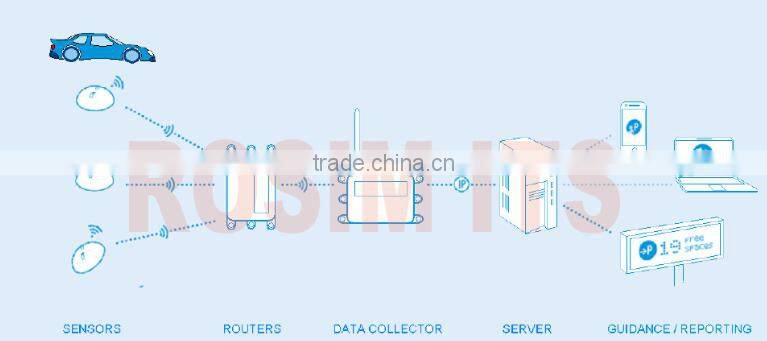 Hottest sale wireless ultrasonic parking space detector for outdoor parking guidance system